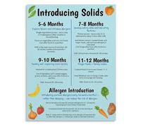 XTVVTODJXT Solids Introduction Poster Pediatric Nutrition Chart Educational Wall Decor For Nursery Kitchen(Unframed,08x12inch(20x30cm))