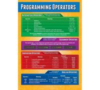 XTVVTODJXT STEM Education Poster - Programming Operators for Computer Science High School Classroom(Framed,08x12inch(20x30cm))