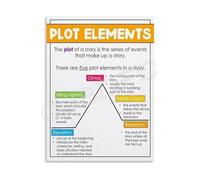 XTVVTODJXT Story Plot Structure Diagram Educational Poster Canvas Print for Writing Classroom Student Room Decor(Unframed,12x18inch(30x45cm))