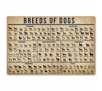 XVBCDFG Letreros de conocimiento, razas de perros, carteles populares de educación científica, decoración de pared, conocimiento animal, letreros de metal, decoración retro para el hogar, decoración