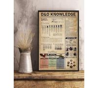 YAASIMOULE Póster de arte mural decoración del hogar D&D Knowledge Dungeons and Dragons reglas jugador juego