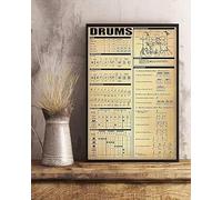 YAASIMOULE Póster Teoría de la batería Partes Lectura del pentagrama Ritmo básico Rudimentos redoble Retrato