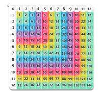 Yadishen Tabla de multiplicación arcoíris de 12 x 12 pulgadas para niños, herramienta educativa de aprendizaje de matemáticas