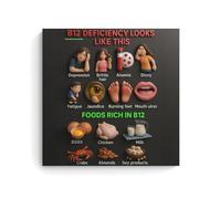 YAPING A Guide to Symptoms of Vitamin B12 Deficiency Canvas Print 28x28inch (70x70cm)