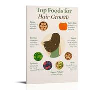 YAPING A Guide to The Best Foods for Hair Growth - Póster decorativo (20 x 30 cm)