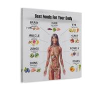 YAPING Food Guide Poster for Good Health Modern Home Kitchen Dormitory Kids Room Mural 20x20inch (50x50cm)