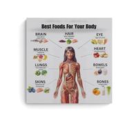 YAPING Food Guide Poster for Good Health Modern Home Kitchen Dormitory Kids Room Mural 28x28inch (70x70cm)