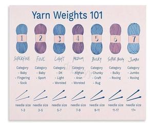 Yarn Thickness Guide Poster For Tailor Shop Sewing Studio Canvas Wall Art(Unframed,08x12inch(20x30cm))