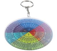 YARNOW Llavero Rueda de Acrílico y Metal Diseño Portátil y Duradero y Gestión del Estrés, Adecuado para Llaves, Bolsos y Mochilas, Obsequio