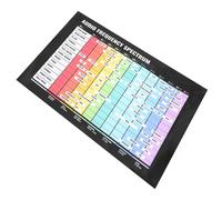 YARNOW Póster Del Espectro De Audio De Teoría Musical Póster De Frecuencia De Audio Tabla De Acordes De Guitarra Para Aprendizaje Musical Salas De Clases