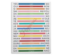 Yes No Different Languages Educational Poster for Kids(Unframed,16x24inch(40x60cm))