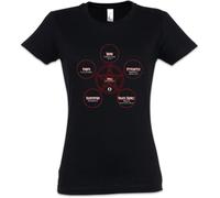 YHBCVSS Daylight Spell Women T-Tshirts Camisetas y Tops(XX-Large)