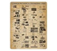 YLQUXEUV Vintage Metal Tin Sign Common Mechanical Engineering Terms Knowledge Wall-Art Living Room Decor Educational Industrial 8 X 12 in