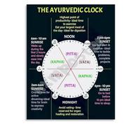 Yoga and Ayurveda Poster Dosha Rhythm Clock Chart Canvas Wall Art for Home Studio Wellness Room Decor(Framed,16x24inch(40x60cm))