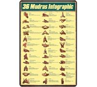 Yoga and Meditation Mudra Sign, 36 Sacred Hand Gestures Infographic on Durable Metal, Weatherproof Knowledge Plaque for Garden Studio Entrance(Framed,08x12inch(20x30cm))