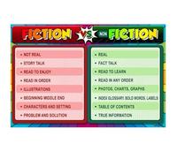 Young Reader Poster Mapping Fiction Nonfiction Traits