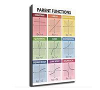 YourBrand Academic Math Functions Poster