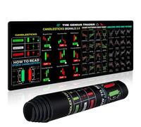 YOUYIKE Alfombrilla de escritorio Trading Mousepad,Trading Diagrammmodus BöRse Investieren Daytrader Desktop Grande Antideslizante Trading Matte Andress,Inversionista Regalo (30 * 80cm)