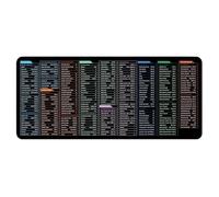 YSJCHEBS Alfombrilla de Ratón de Acceso Directo del Alfabeto Inglés - Antideslizante Grande para Escritorio de Oficina