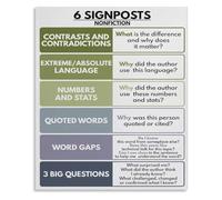 YZWRWRMKTB 6 Signposts Notice and Note English Language Classroom Chart Metal Tin Sign Wall-Art Living Room Decor 8 X 12 in