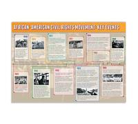 YZWRWRMKTB African American Civil Rights Poster - History Timeline of Key Events, Educational Wall Art for Students(Unframed,12x18inch(30x45cm))