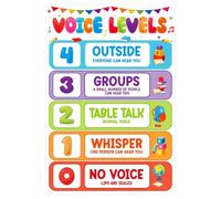 YZWRWRMKTB Back to School Teacher Supplies, Classroom Voice Level Chart Poster for Volume Control, Elementary School Decor(Unframed,12x18inch(30x45cm))