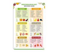 YZWRWRMKTB Blue Zones Diet Inspiration Poster, Mediterranean Foods for Longevity, Watercolor Art Print for Kitchen, Sunroom, Gift for Health Enthusiasts(Unframed,12x18inch(30x45cm))