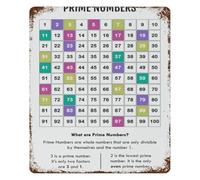 YZWRWRMKTB Classic Numerical Chart Color Coded Vintage Metal Tin Sign Mathematics Educational Poster Wall Decor for Office Study 8 X 12 in