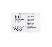 YZWRWRMKTB Cooking Blades Infographic Poster - A Visual Guide to Kitchen Knives, Modern Typography Canvas Wall Art for Contemporary Home Kitchen(Unframed,16x24inch(40x60cm))