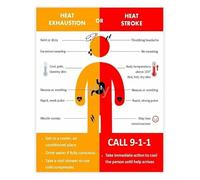 YZWRWRMKTB Emergency Response to Heat Stroke and Exhaustion First Aid Guide Poster for Clinic Home Outdoor(Unframed,16x24inch(40x60cm))