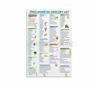 YZWRWRMKTB Family Healthy Eating Poster - Colorful Guide to Balanced Meals, Kitchen Wall Art for Inspiring Nutritious Choices at Home(Unframed,08x12inch(20x30cm))