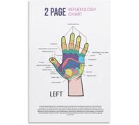YZWRWRMKTB Hand Acupuncture Points Wellness Poster for Holistic | Meridian line chart, acupressure locator, yoga studio decor(Framed,12x18inch(30x45cm))