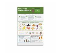 YZWRWRMKTB How to Compost Food Waste Poster, Kitchen Scraps Sorting and Recycling Guide for Home, Garden Shed(Framed,16x24inch(40x60cm))