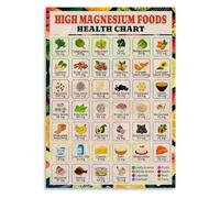 YZWRWRMKTB Minerals for Well-Being Poster - Top Magnesium Packed Foods, Clean Eating Inspired Canvas Wall Decor for Home Chef(Framed,12x18inch(30x45cm))