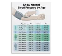 YZWRWRMKTB Normal by Age Chart Educational Canvas Poster for Living Room Bedroom Home Office Decor(Unframed,08x12inch(20x30cm))