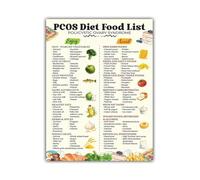 YZWRWRMKTB PCOS Meal Planning Guide: Anti-Inflammatory Diet & Low Glycemic Foods List - High Protein Ideas and Snacks for Wellness Management(Unframed,16x24inch(40x60cm))