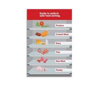 YZWRWRMKTB Refrigerator Organization Guide Poster - Food Storage Tips & Shelf Life Chart, Practical Kitchen Wall Art for Home, Pantry, Office Decor (Unframed,16x24inch(40x60cm))