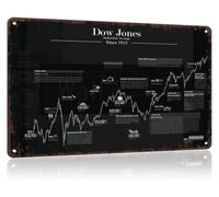 YZWRWRMKTB Rustic Dow Jones Average Chart Metal Sign Vintage Stock Exchange Wall-Art For Man Cave Barbershop Study Shed 8 X 12 inch