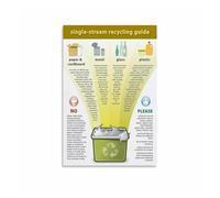 YZWRWRMKTB Single Stream Recycling Chart, Complete Guide to Sorting Household Waste for the Bin Home, Laundry Room(Framed,08x12inch(20x30cm))