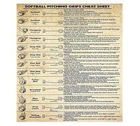 YZWRWRMKTB Softball Knowledge Chart Metal Sign Pitching Mechanics Reference for Little League High School Clubhouse Decor 8 X 12 inch