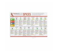 YZWRWRMKTB Spice Herb Identification Tin Sign Culinary Reference Chart with Uses and Pairings Kitchen Wall Decor for Home Bar Restaurant 8 X 12 inch