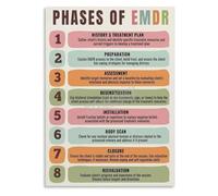 YZWRWRMKTB Step-by-Step EMDR Therapy Poster, Mental Health Reference Canvas Art, for Graduate School, Internship, Hospital(Unframed,12x18inch(30x45cm))