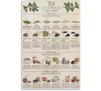 YZWRWRMKTB Tea Chart Poster Types of Teas Knowledge Wall-Art Decor Kitchen Classroom Home Brewing Reference Print(Framed,08x12inch(20x30cm))