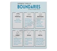 YZWRWRMKTB Types of Personal Boundaries Poster Healthy Relationships Psychology Canvas Wall-Art for Counseling Office Home Decor(Framed,08x12inch(20x30cm))