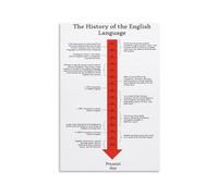 YZWRWRMKTB Vintage Linguistics Metal Tin Sign History of the English Language Diagram Educational Wall-Art for Office Library Bookstore Decor (8 X 12 inch)