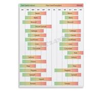 YZWRWRMKTB Zone 9 Seed Starting Calendar Poster Spring Fall Planting Dates Wall-Art Canvas for Bedroom Patio Room Decor(Unframed,12x18inch(30x45cm))