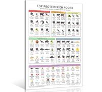 ZDVHOMCB Complete Protein Sources Wall Art - Comprehensive Chart for Vegetarian, Vegan & Meat-Based Diets, Informational Print for Dining Room or Cafe Framed,12x18inch(30x45cm)