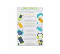 ZDVHOMCB E-Waste Environmental Impact Art, Recycling Electronics Science Poster for Modern Home Office, School Unframed,12x18inch(30x45cm)