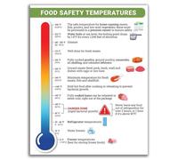 ZDVHOMCB Food Safety & Temperature Guide Poster - Essential Kitchen Reference for Proper Food Handling in Restaurants, Cafeterias, and Home Kitchens 2 Unframed,08x12inch(20x30cm)