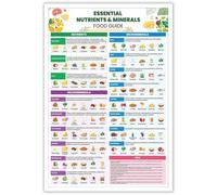 ZDVHOMCB Kitchen Nutrition Reference Poster - Where to Find Essential Nutrients in Food, Educational Chart for Meal Prep Inspiration, Durable Canvas Print Framed,16x24inch(40x60cm)